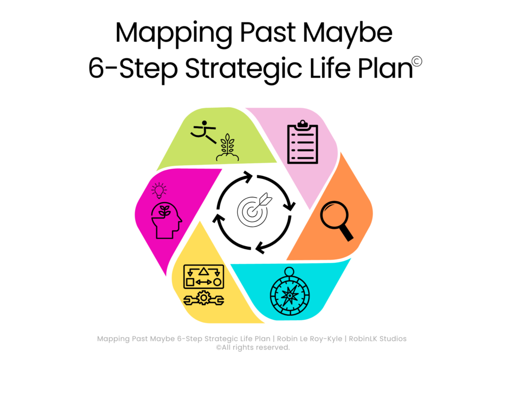 diagram of Mapping Past Maybe 6-Step Strategic Life Plan copyright RobinLK Studios